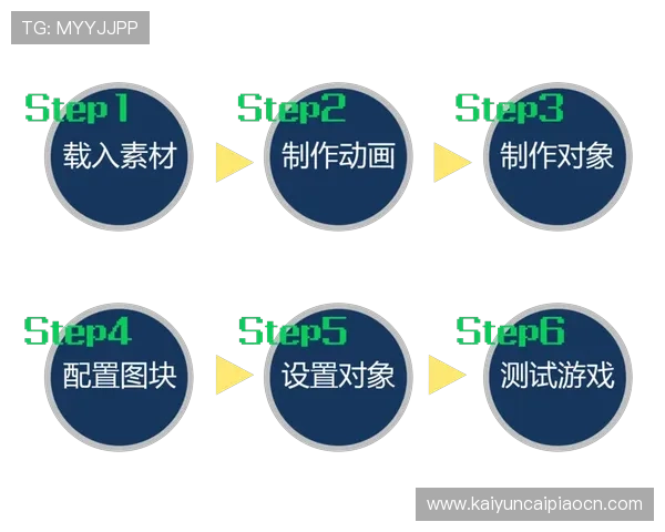 开云平台官网论坛如何帮助新手玩家快速上手游戏技巧指南